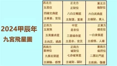 九宫飞星图怎么看|2025年九宮飛星圖及風水方位吉兇與化解